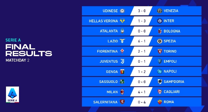 Klasemen Liga Italia Pekan Kedua