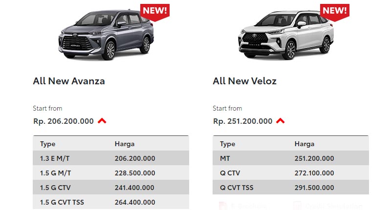 Avanza harga 2021 toyota Toyota Avanza
