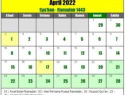 Kalender Ramadhan 1443 H: Bulan Ramadhan Tinggal Hitungan Hari